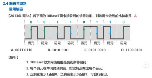計算機網(wǎng)絡(luò)微課堂筆記二 物理層——連接數(shù)字世界的基石